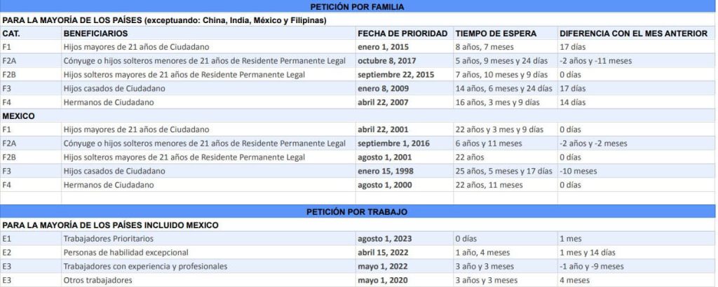 Tabla
